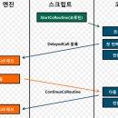 이룬틴