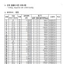 (주)무궁화건설