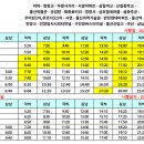 송정여자경로당 네이버블로그