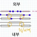 샷시 우풍에 대해 이미지