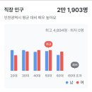 용현신도시공인중개사사무소 | 인천병의원임대,용현동병의윈임대,병의원임대,대단지아파트배후,2층,5층 잔여상가임대,내과,이비인후과...