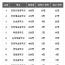 인천정보과학고등학교 이미지