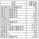 만인의 만인에 대한 투쟁&amp;이십년 후 상상 이미지