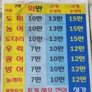 탄도수산물직판장 이미지