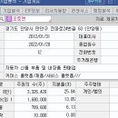 오토앤, 현대차 SDV 전차종 확대에 수혜주 부각﻿ 이미지