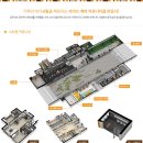 하버드골프연습장 이미지