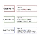 글로벌안전컨설팅