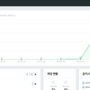 에이바우트커피뷰하귀포구점