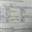 생산운영관리 JIT vs MRP 비교 , 자기자본순이익률(ROE) 질문 이미지