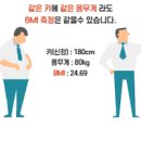 여자 평균 체지방률 여자 체지방률 계산법 이미지