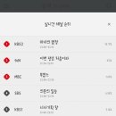 (주)화요일
