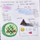 금곡열린길 | [수원금곡독서심리지도] 독서심리(논술) 4차시 수업 후기 | 그림으로 나를 표현하다