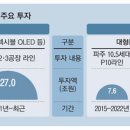 라인하이테크 이미지