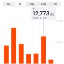 (주)나인헥타르 | 04. 오노추