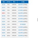 1990년 베이징아시안게임 야구대표팀 명단 (아마추어선수만 선발) 이미지