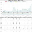 반도유보라썬공인중개사사무소 | 경기도 의정부시 낙양동 반도유보라아이비파크아파트 시세 및 매매 실거래가 분석 (2021년 12월 기준...