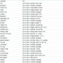 보영건설(주) 이미지