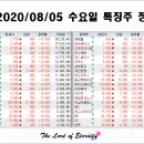 (주)디에이솔루션