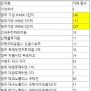 미래n공인중개사사무소 이미지