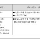 리드팜(주) 이미지