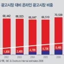 광고시장 네이버블로그