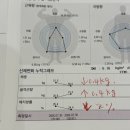 문래커피클럽 | 문래다이어트 바이오포톤 후기 | 아실리아웰니스다이어트클럽 (영등포다이어트)