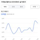준앤민닥터포유의원 네이버블로그