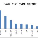 기업분석능력 - 상 - 상장기업 배당성향 분석방법 간단정리 이미지