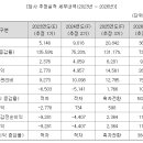 엔젤시스템 이미지