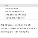 태국식당 이미지