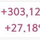 (주)킴스메디테크 | 팔란티어 테크 5주로 30만원 벌다 — 소액으로 시작한 미국주식 용돈벌기