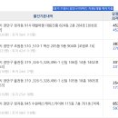동신1차아파트 이미지