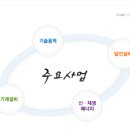 신우이엔지 이미지