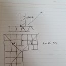 광자의봄