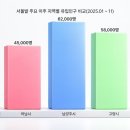 미사강변왕공인중개사사무소 | 미친 집값이 부른 116만 명의 '탈서울' 행렬 새로운 기회의 땅 경기권이 뜬다!