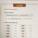 니카이야스미 | 가벼운학습지 일본어, 8주차