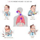 온기한의원 이미지