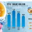 푸드쿨 이미지