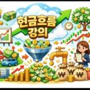 위기를 기회로 만든 독립운동 | 위기를 기회로 만든 '화수분go'의 무인 창업 성공기 (현금흐름 창출법)