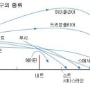 안녕하십니까 15학번 권용일입니다(배드민턴 규칙 및 코트규격) 이미지