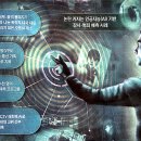 AI로 시민감시 이미지
