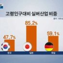 웰니스 코리아 이미지