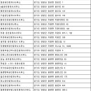 랜드오브코리아 부동산중개 | 양평부동산