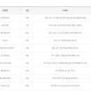 GS25 울산동구남목점 이미지