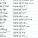 GPC생활체육센터골프연습장광주점 이미지