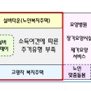 레지던스 이미지