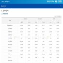 제원신협 이미지