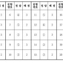 2025수능 한국사 문제지/정답지 이미지