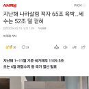 지난해 나라살림 적자 65조 육박…세수는 52조 덜 걷혀 이미지