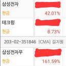 월간화과점 | 26년 2월 일기 삶이 내게 할말이 있었기 때문에
